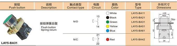  LAY5 (XB2) - botón plano del color rojo BA42 en la vuelta de la primavera para el panel de control
